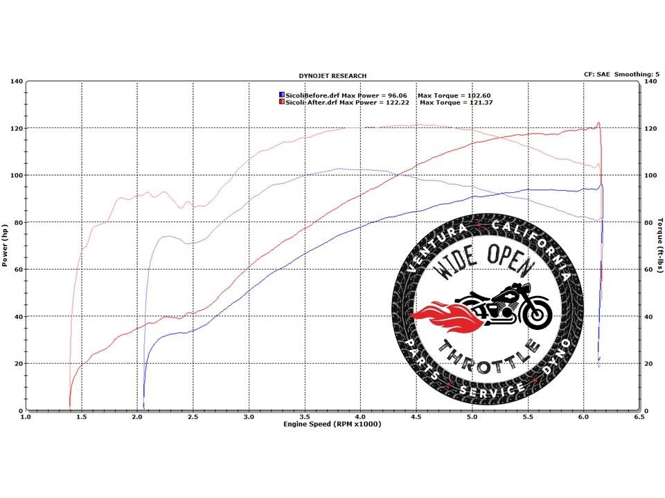 harley dyno tune cost