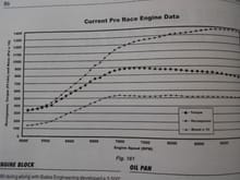  dyno sheets, from 12 yrs ago.
