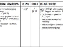 P0300 causes.