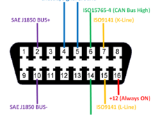 OBD connector