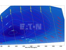 I’ll go ahead and leave the exhaust part alone,  but here is the map.  The efficiency islands are wide rather than tall. And look how the red dashed line slopes (down and to the right).  Boosted Ricky is most definitely correct. 