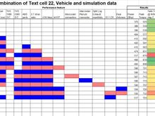 Shows modification effects- Bhp figures pessimistic compared to all the BS forum talk. PCP= Peak Cyl Pressure, EBP = exh back pressure, data is a combination of engine dyno and simulation projections from experience