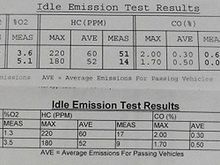 2017 Emissions results above,
2019 Emissions results below.