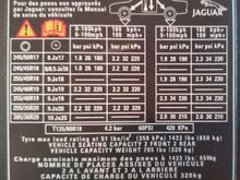 2004 Jaguar XK8 tire chart