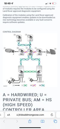 This is for the xf260 it does not have any wires going to the doors and communicates over hs can left module has 2 lives right has 2 negitive so think this is how it tells which is left and right and has a local can between them both 
As far as I have worked out 
Left 
Pin 1 and 2 local can 
Pin 3 live 
Pin 4 n/c
Pin 5 negitive 
Pin6 and 7 hs can 
Pin 8 live 
Right 
Pain 1 and 2 local can 
Pin 3 negitive
Pin 4 n/c
Pin 5 negitive
Pin 6 and 7 hs can 
Pin 8 live 
