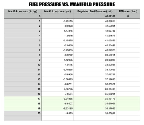 Regulated Fuel Pressure for 6L