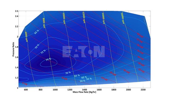 I’ll go ahead and leave the exhaust part alone,  but here is the map.  The efficiency islands are wide rather than tall. And look how the red dashed line slopes (down and to the right).  Boosted Ricky is most definitely correct. 