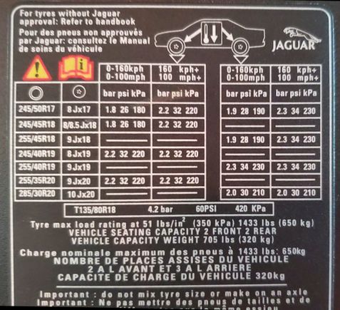 2004 Jaguar XK8 tire chart