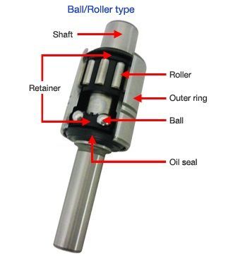 This should be a roller ball