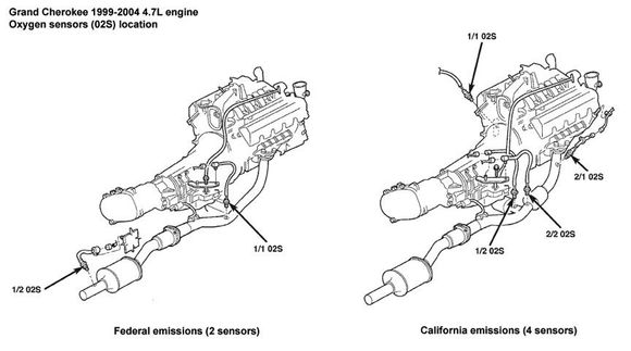 O2 diagram for WJ's