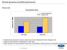 FoMoCo presentation slide showing limitations of Control Blade rear suspension (2)