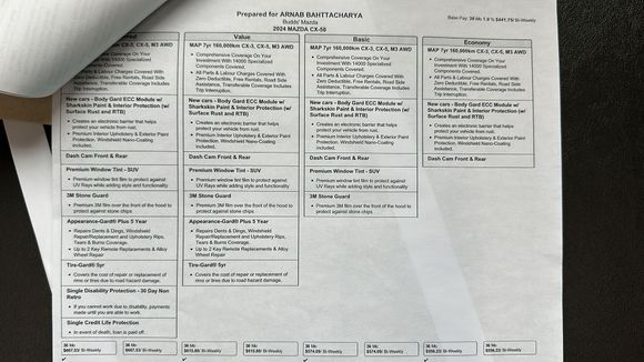 CX 50 different warranty coverages