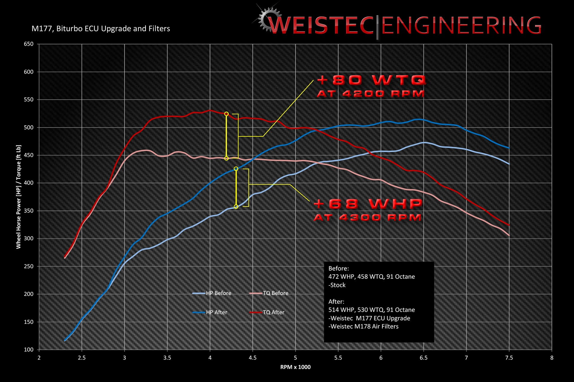 W205 C63 C63S AMG ECU Tuning Thread -  Forums