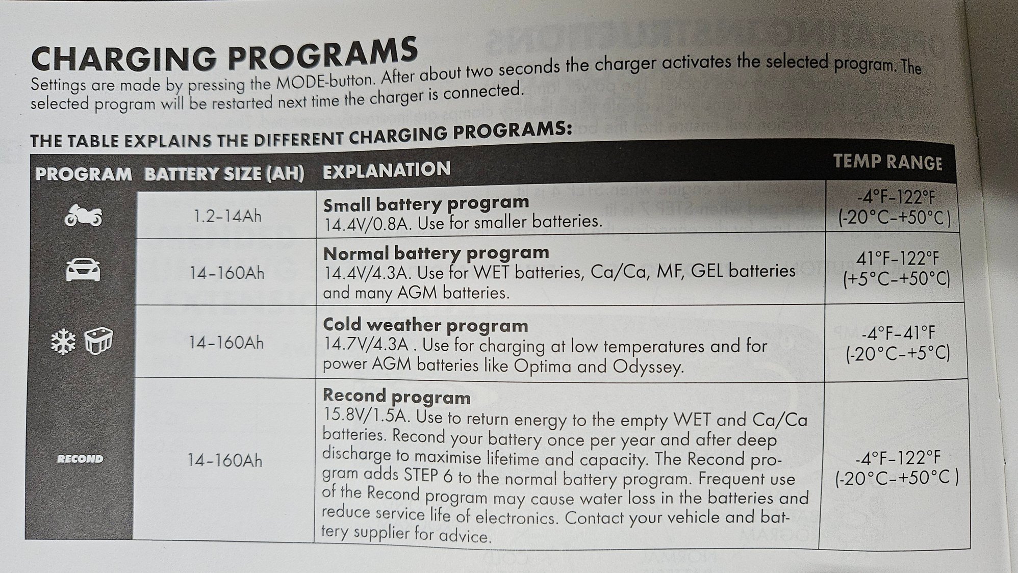 available operation modes