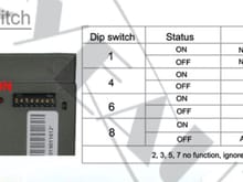 Joyeauto NTG 4.5/4.7 Dip Switches