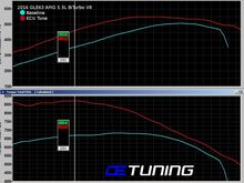 GLE63 Dyno - ECU Tune Tested