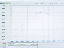 910whp 1.140wtq Nm