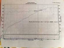 Poor quality Post Supercharger test