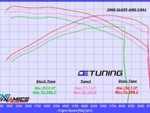 SLK55 ECU Tune Dyno Results