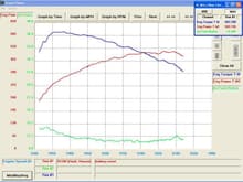 Dyno - 02/21/10