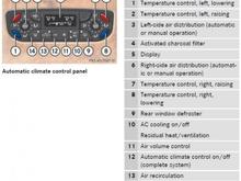 climate unit