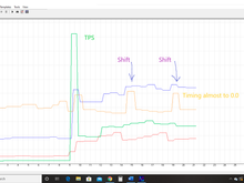 TPS spike leaving stop at 20-30% throttle.