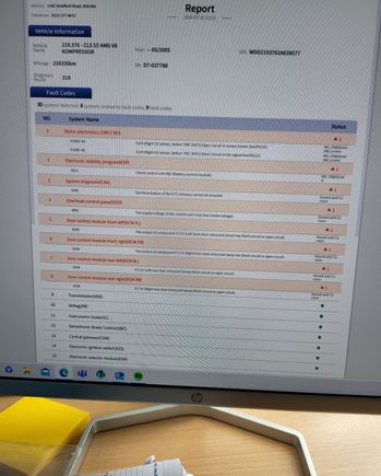 Fault codes 