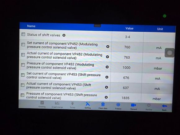 Status of shift valves 1