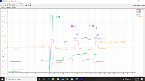 TPS spike leaving stop at 20-30% throttle.