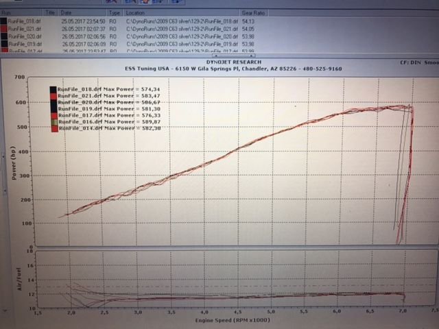 2009 Mercedes-Benz C63 AMG - 2009 C63 AMG Supercharged -Whipple, P30 - Low mileage - Used - VIN WDDGF77X29F250736 - 69,000 Miles - 8 cyl - 2WD - Sedan - Silver - Charlotte, NC 28227, United States