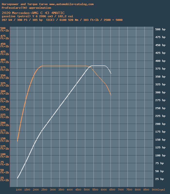 C43 Intermittent Upshift With Paddle MercedesBenz Forum