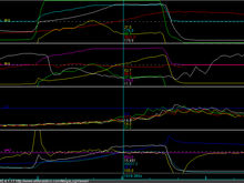 65%, D=10, 2nd gear run. No overshoot.