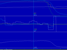 Insufficient Integral to pull PV (boost) back to SP (Target)