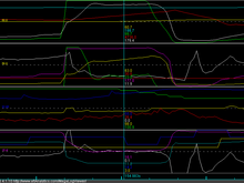 See Control Output in green on 2nd chart maintaining the PV at SP. Look a few posts up for another log of Boost following throttle.