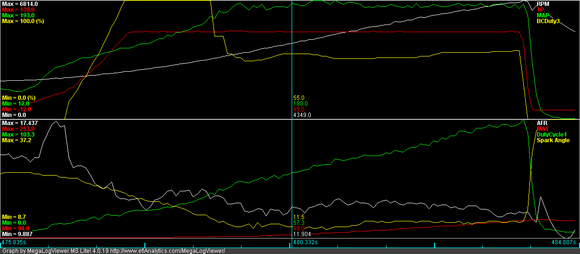 Clean pull after reducing kpa spike at 3700rpm