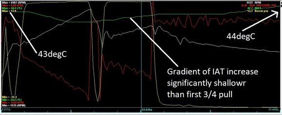 Second 3rd and partial 4th pull (ran out of road) straight after hard brake from first pull. Compare the IAT/MAT gain.