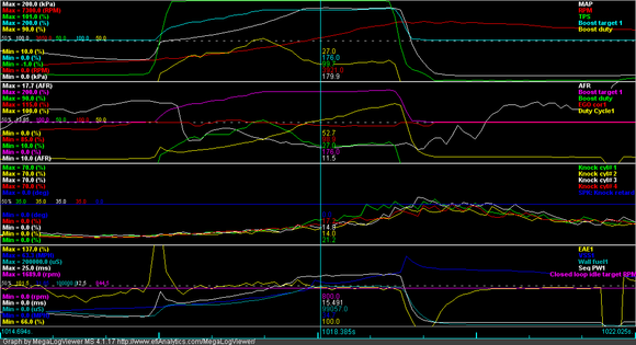 65%, D=10, 2nd gear run. No overshoot.