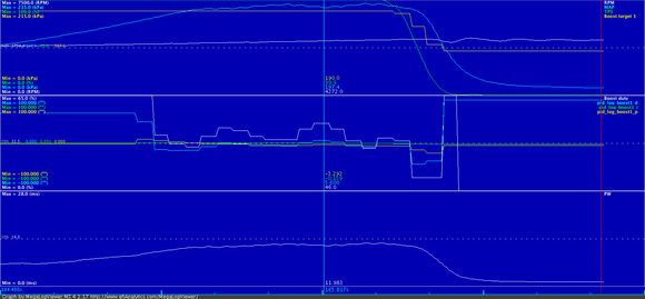 Insufficient Integral to pull PV (boost) back to SP (Target)