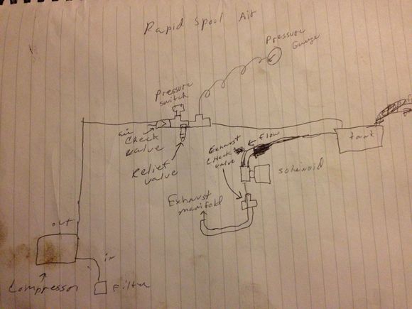 This is the basic plumbing setup. I maintain minimum 1/2" from tank to manifold.