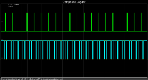 Typical Pattern