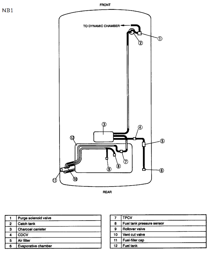 Help with 1999 fuel tank and charcoal system Miata Turbo Forum
