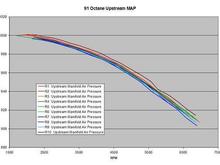 Upstream Manifold Pressures