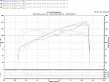 Dyno Result small