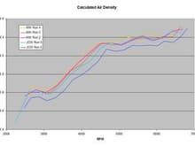 Calc Air Density