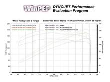 dyno mini pulley dyno 1