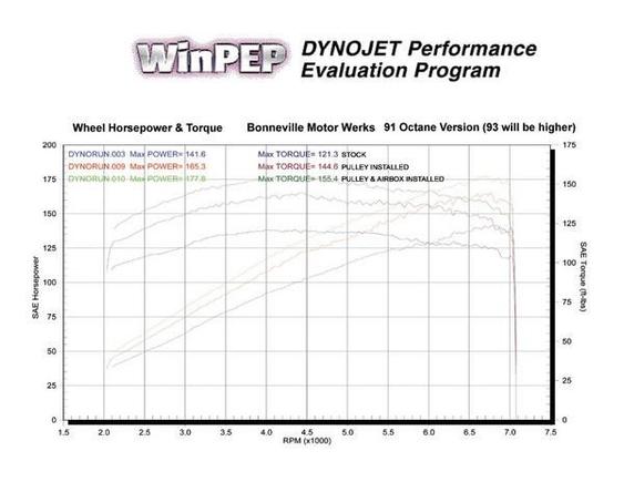 dyno mini pulley dyno 1