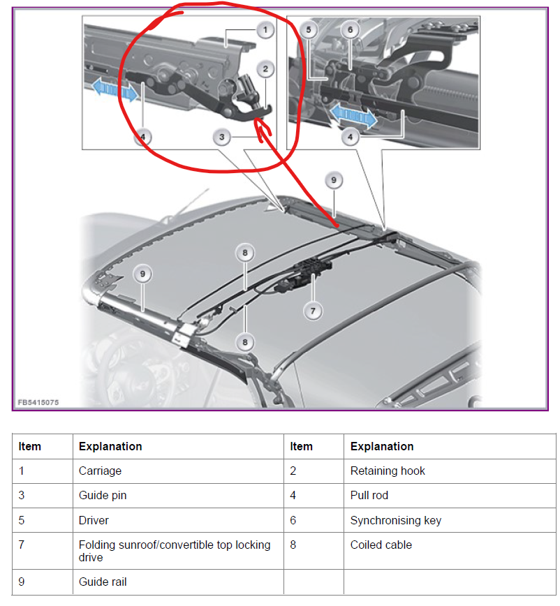F57 Convert Top Stuck Sunroof cables broke. How to manual open