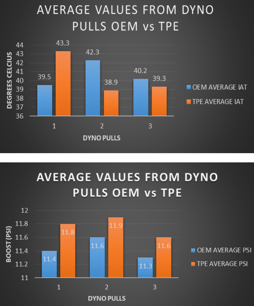 Drivetrain Prototype Charge Pipe Kit R53 MINI Page 6 North American