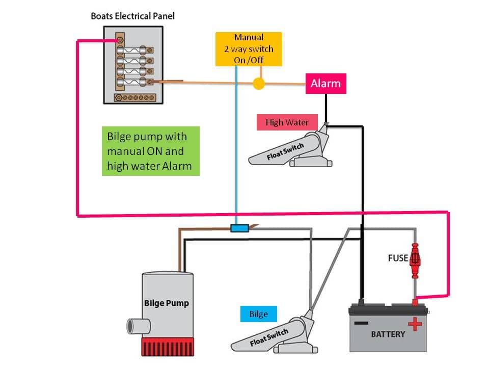 Lovett Bilge Pump Wiring Diagram