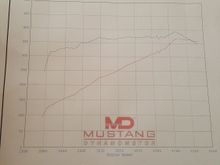This is the first dyno run before the cam/intake swap running the diablew tune, couldn't get 3rd gear to hold with diablo software so the curve is a little funky.